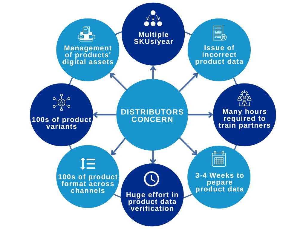 Importance of PIM for Uniform Dealers & Distributors